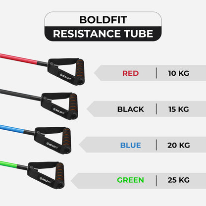 Boldfit Resistance Tube with Foam Handles, Door Anchor for Exercise & Stretching, Suitable in Home & Gym Workout for Men & Women-15kg-Black